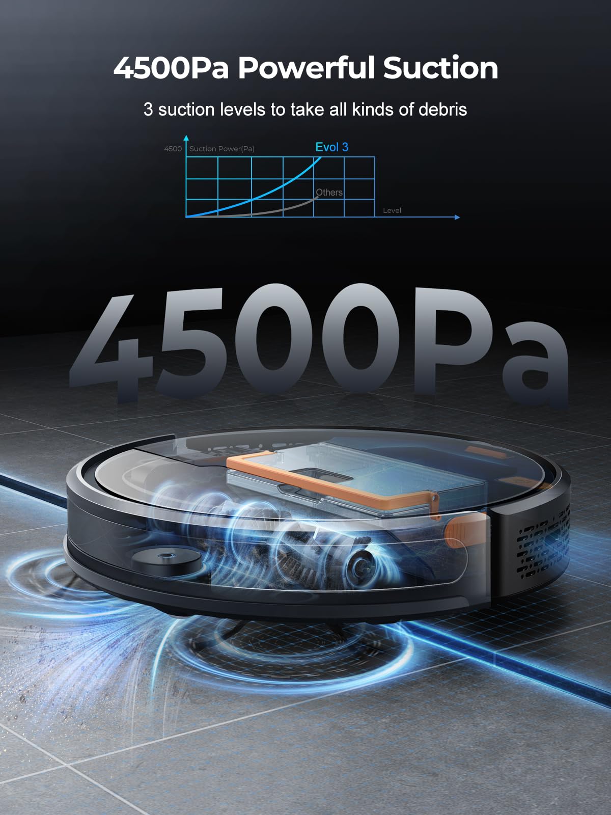 Laresar Evol 3 Robot Vacuum Cleaner with Mop – 4,500Pa Suction, Auto Carpet Boost, Smart App & Alexa