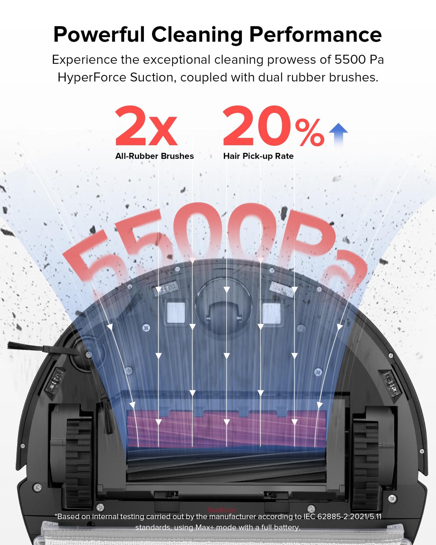Roborock Q5 Pro+ Robot Vacuum and Mop – 5,500Pa Suction, Self-Emptying, DuoRoller Brush, Smart Navigation